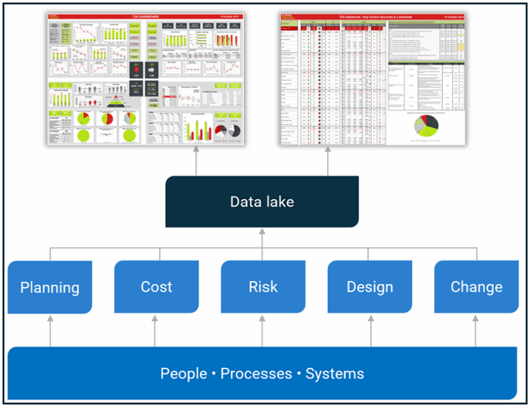 Nec Control Works Software Project Controls alongside an NEC contract programme - CECA Bulletin 57